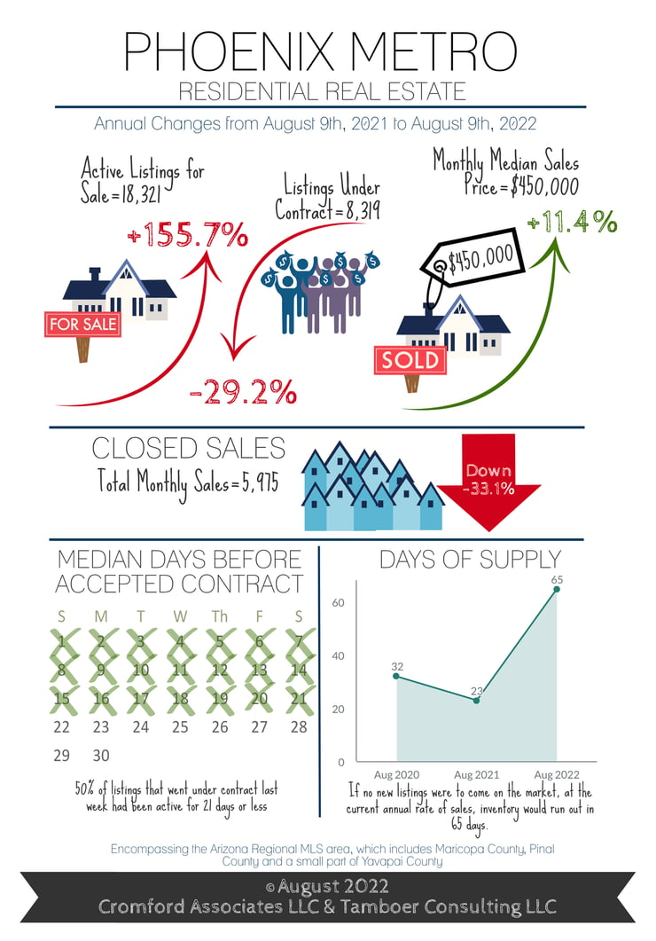 2022-08 Infographic