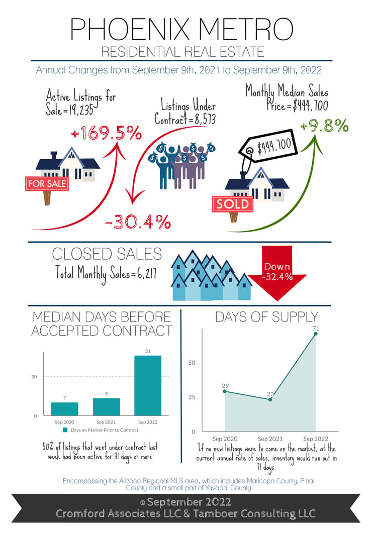 2022-09 Infographic