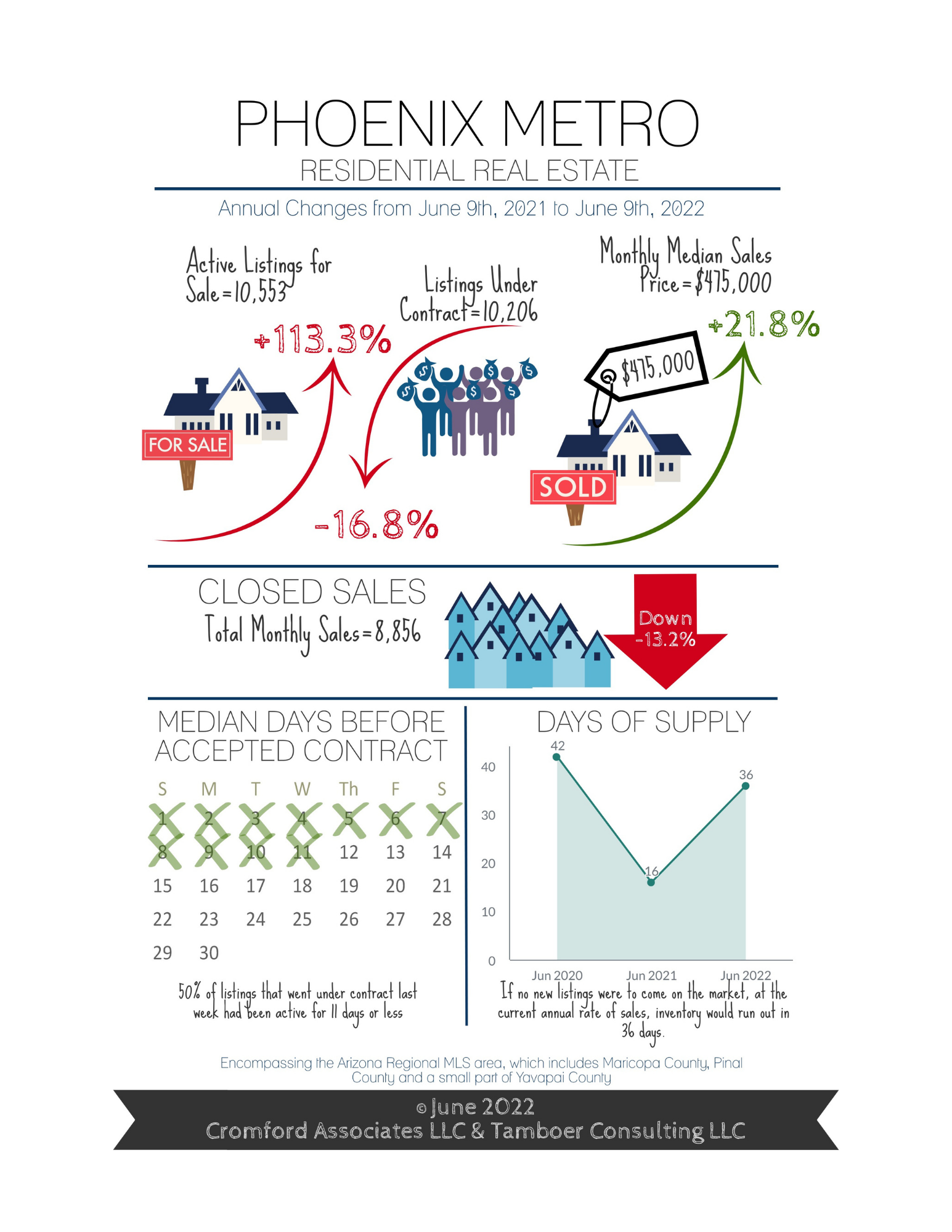 cromford report june 2022 infographic.pdf